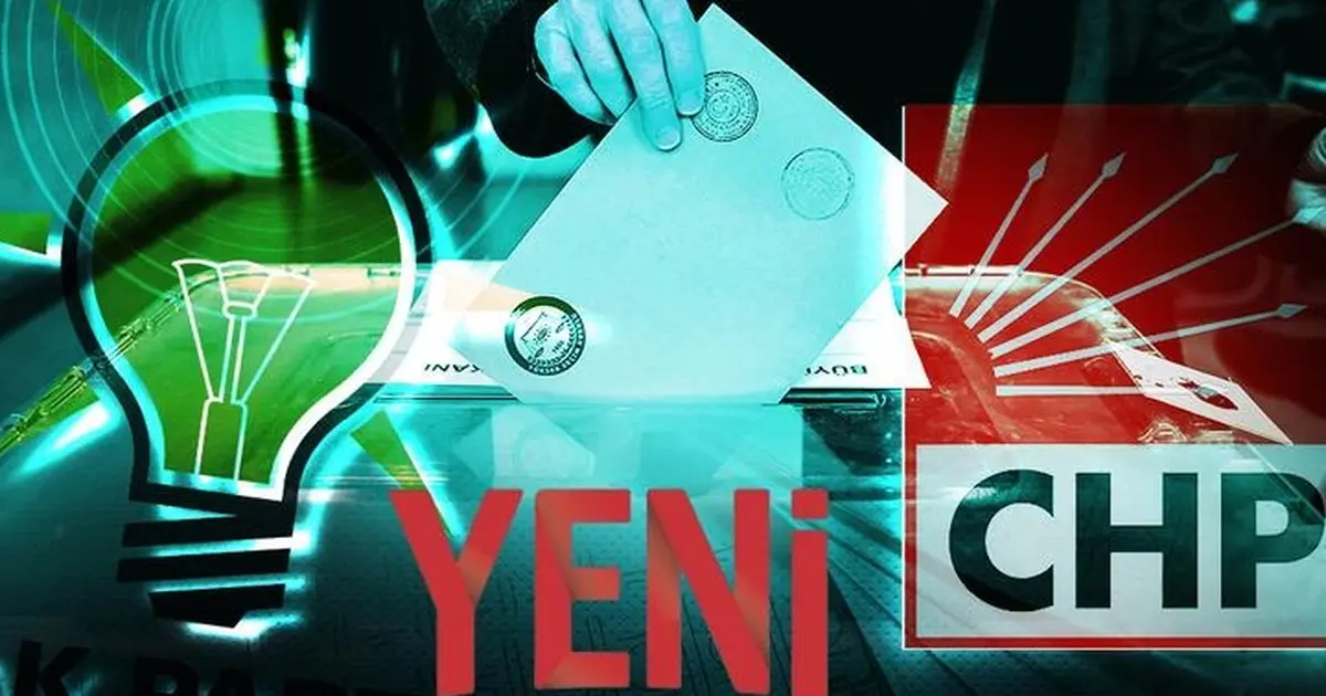 YENİ Parti %20,1 ile ikinci sırada: Betimar anket sonucu YENİ Parti %20,1 ile ikinci sırada: Betimar anket sonucu